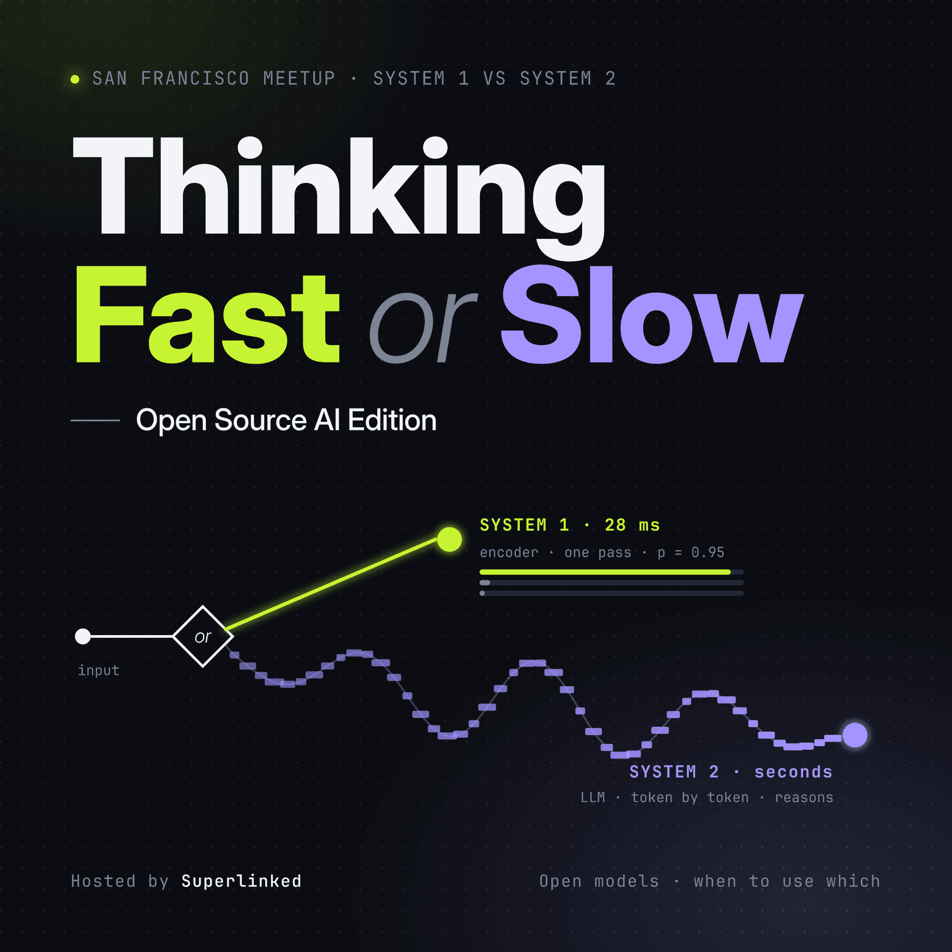 Thinking Fast or Slow: Open Source AI Edition cover art